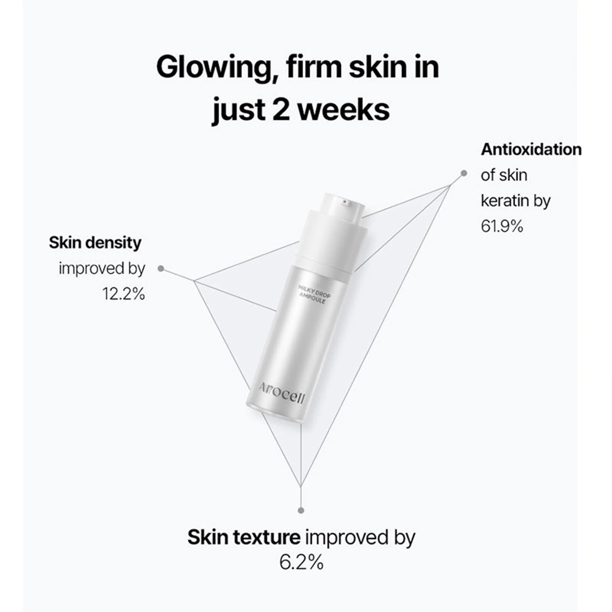 Arocell Milky Drop Ampoule – Brightening & Anti-Aging Korean Serum - Image 14