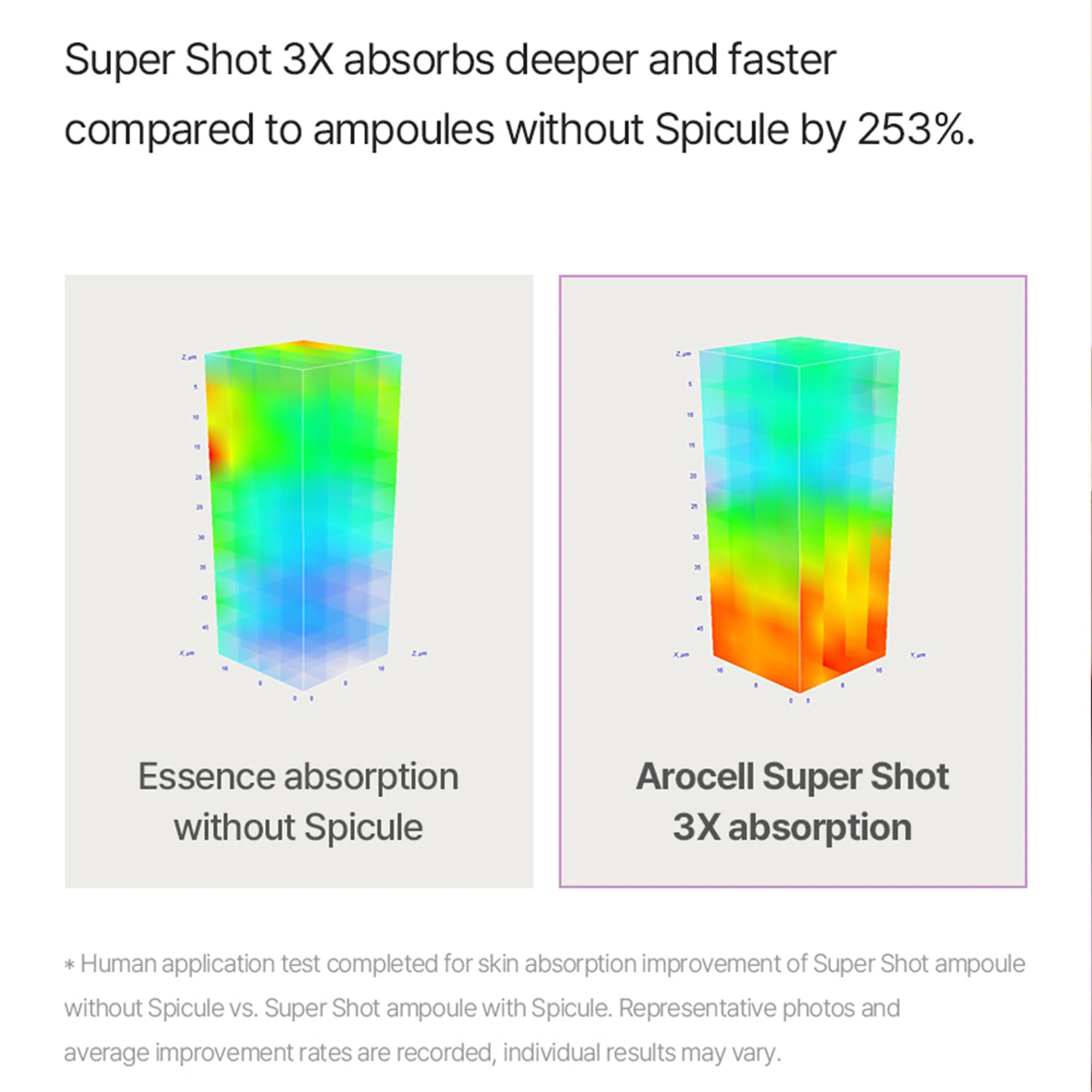 Arocell Super Shot Coltra Ampoule – Korean Collagen Spicule Ampoule for Deep Absorption - Image 14