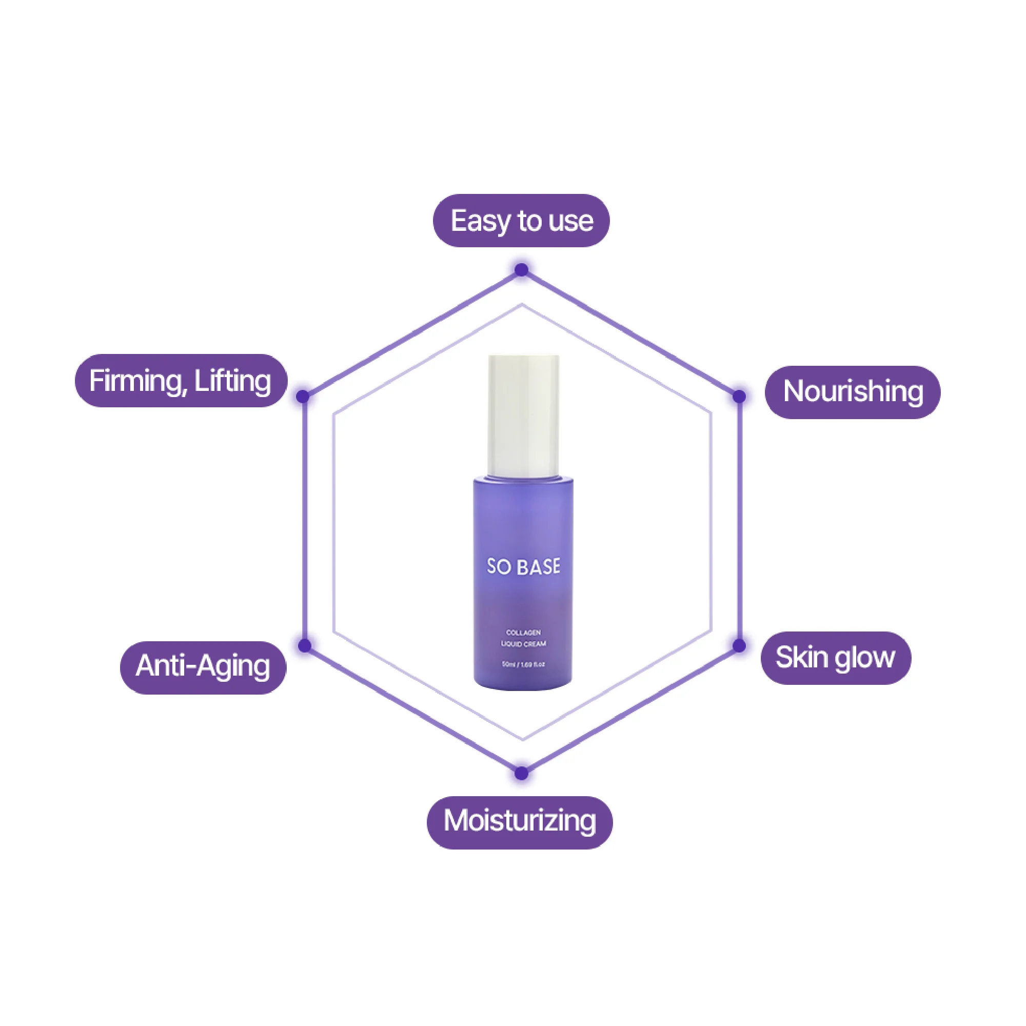 SOBASE Collagen Liquid Cream Spray-On Double Layer Moisturizer for Glass Skin - Image 15