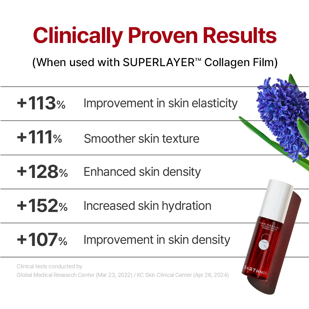 EARTHNIQ Collagen Peptide Face Mist – Hydrating & Firming Korean Skincare Spray - Image 17