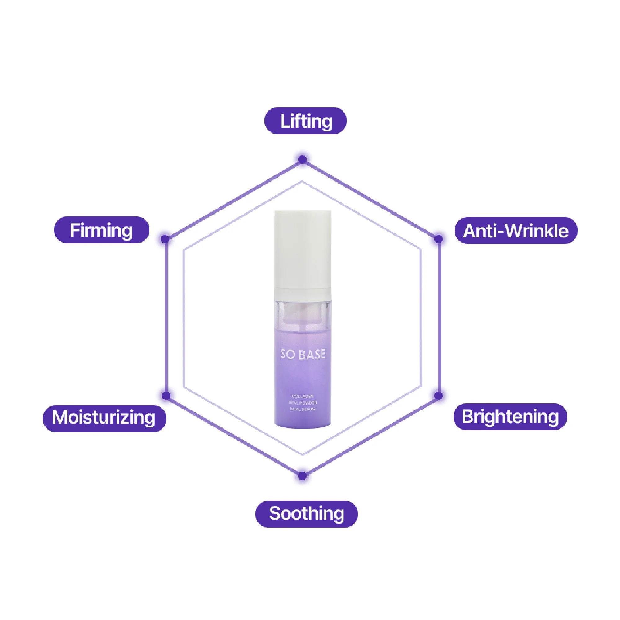 SOBASE 100% Pure Collagen Powder Serum - Instant Face Lift & Wrinkle Filler Glow for Sagging Skin - Image 11
