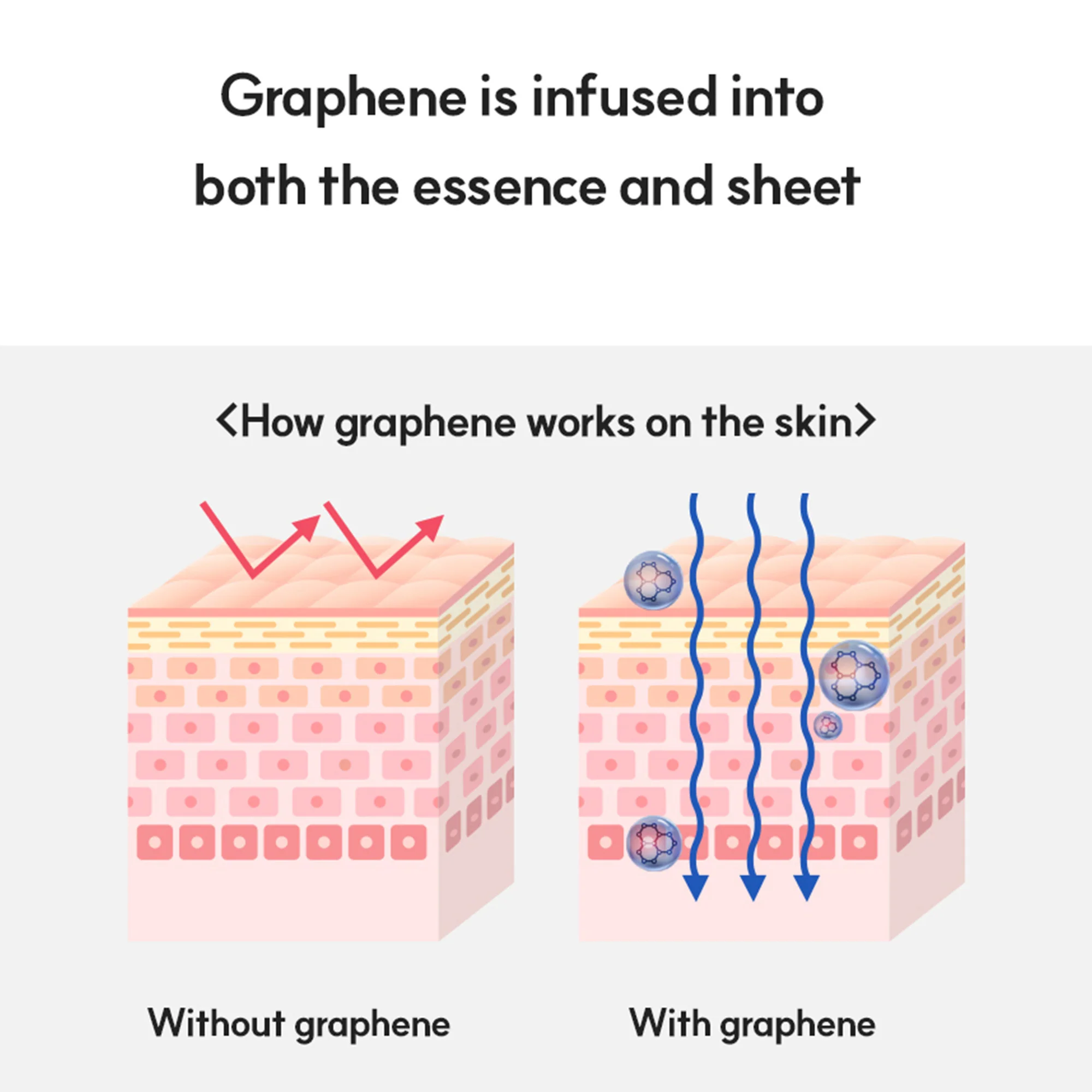 Arocell Botulcare Graphene Face Mask (5 Sheets) Deep Absorption Energy Mask – Korean Firming & Hydrating Sheet Mask - Image 6