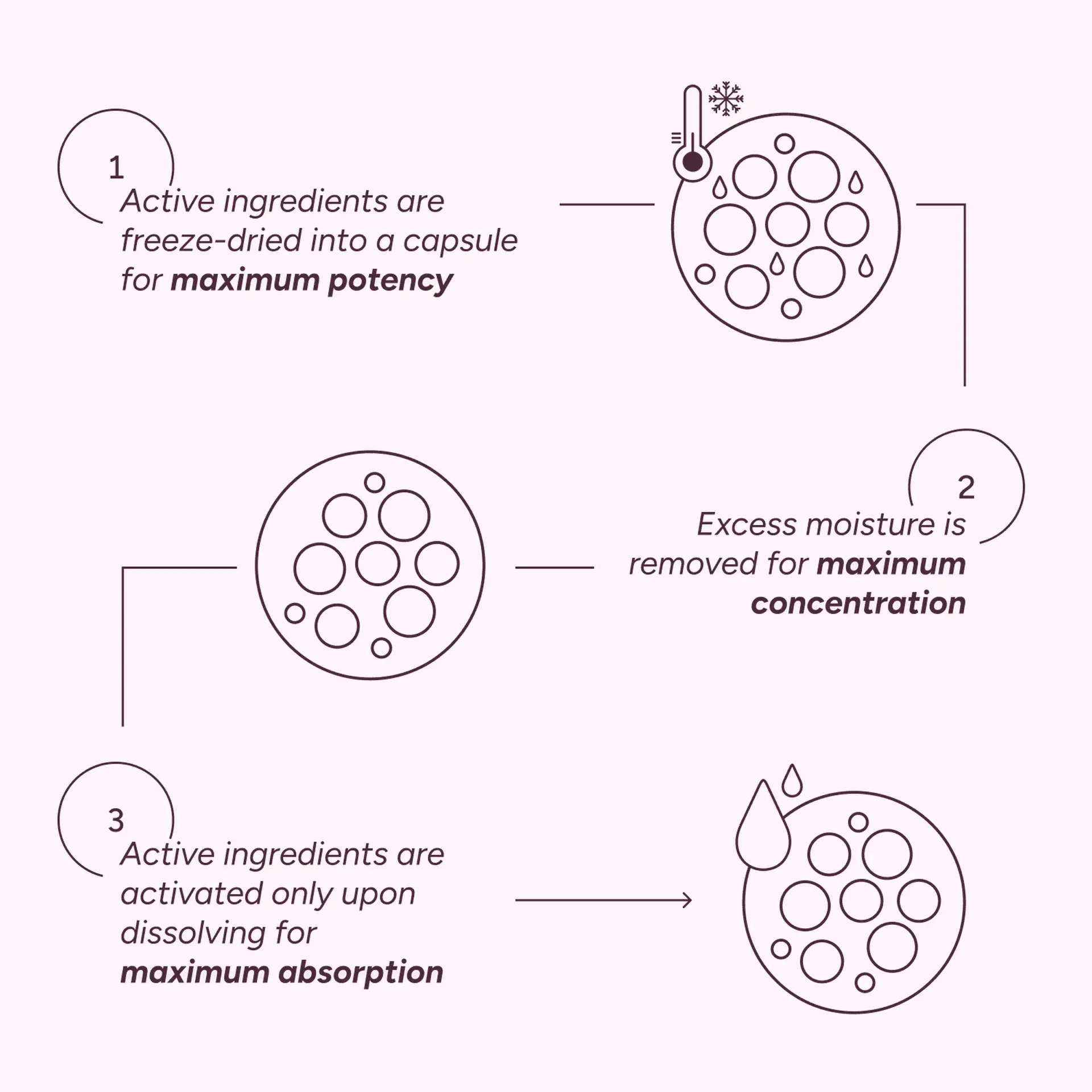 HealMize Freeze-Dried Panthenol Barrier Melting Capsule for Deep Hydration & Skin Barrier Repair - Image 6