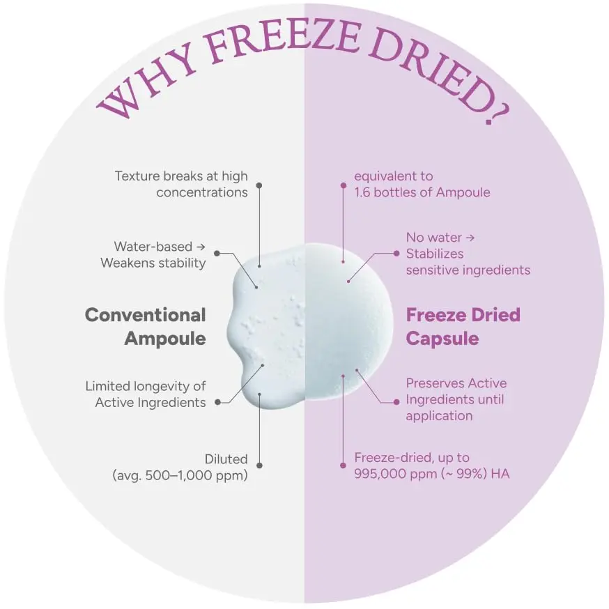 HealMize Freeze-Dried Vita Brightening Melting Capsule for Radiant & Even Skin Tone - Image 11