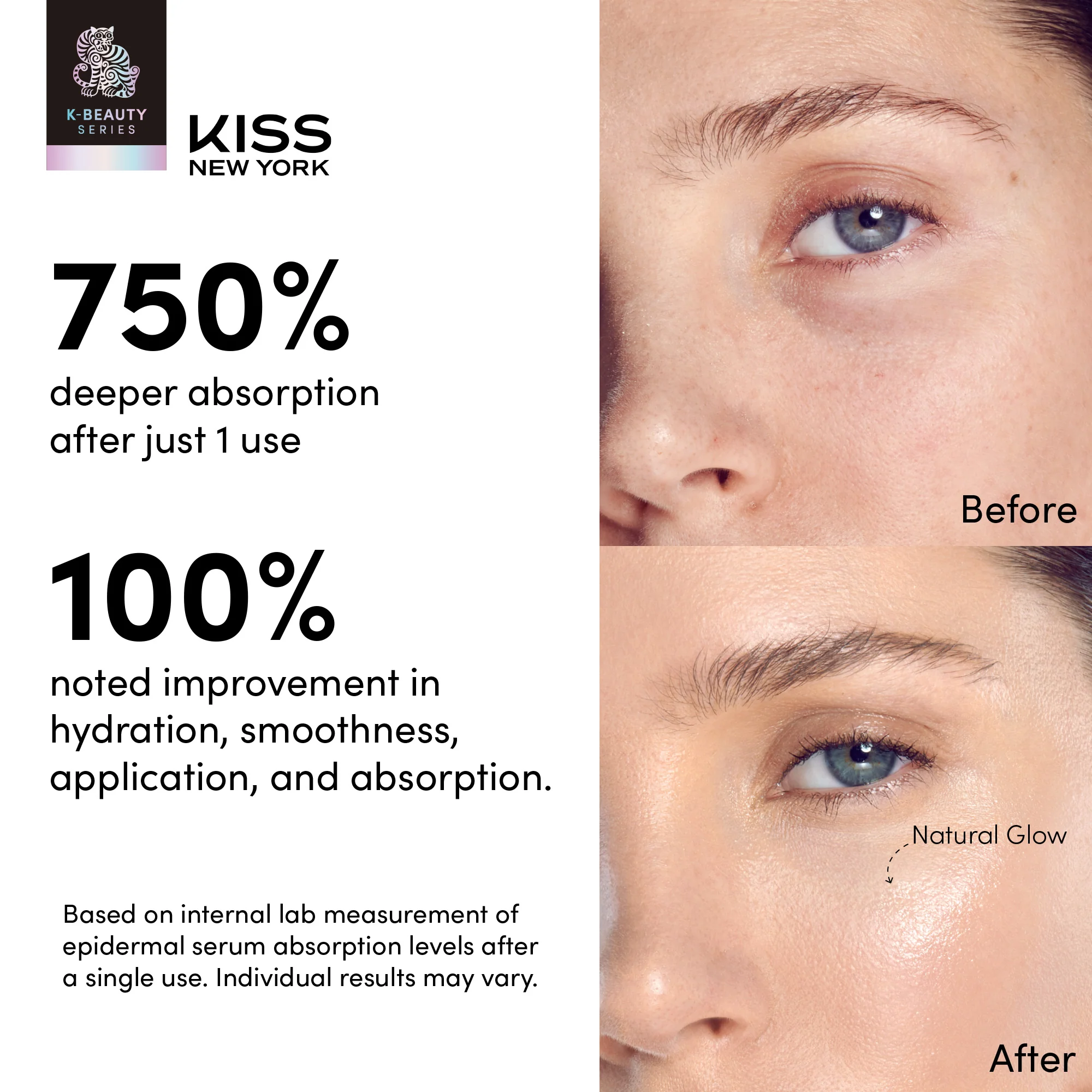 Kiss New York Glownic27 Kit Microcurrent Facial Device with Full Size Vita Serum – Electroporation Facial Skin Booster for Absorption & Firming - Image 2
