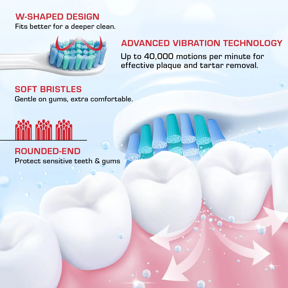 RED by KISS Hypersonic Sonic Electric Toothbrush – Waterproof Design with 75-Day Battery Life - Image 8