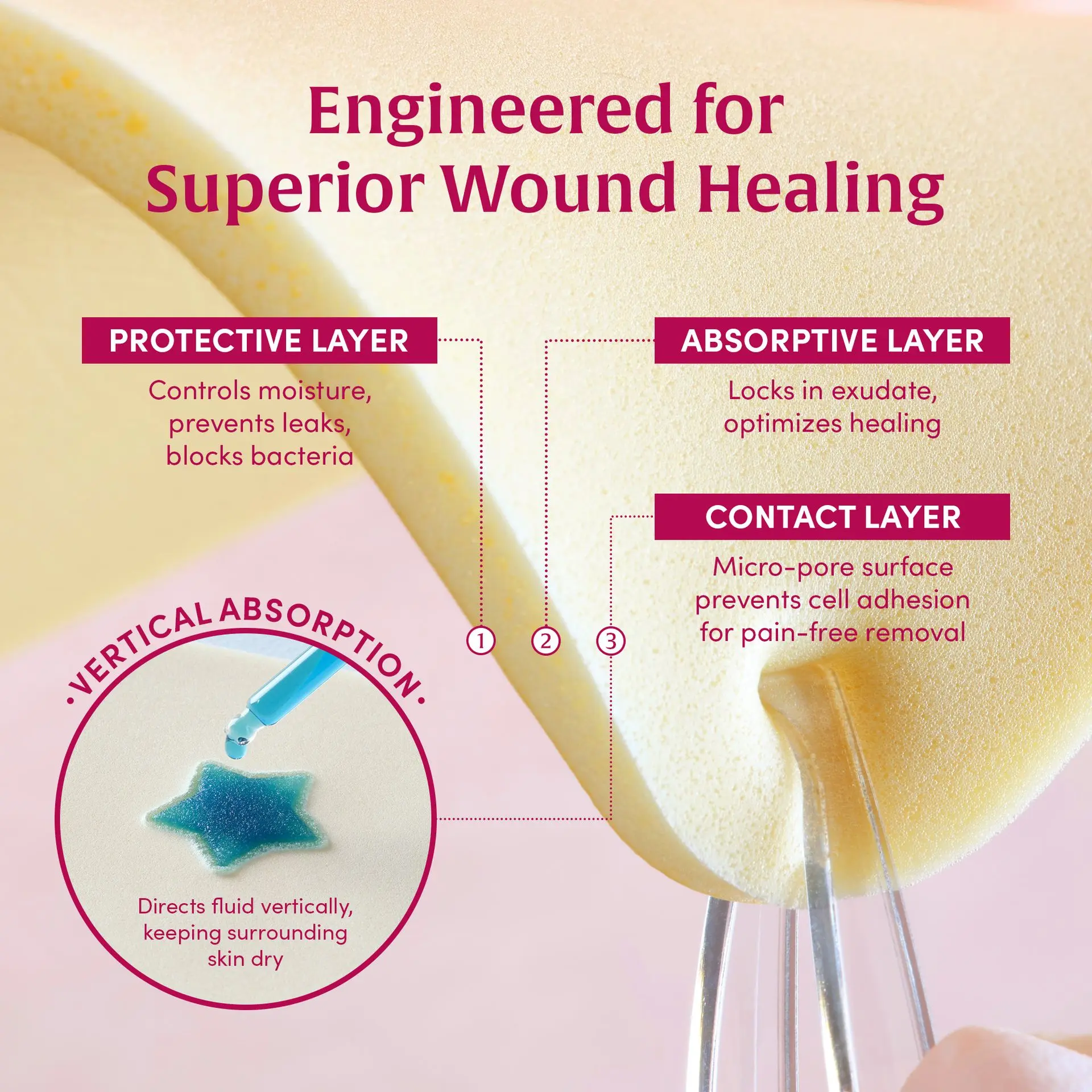 Medifoam Non-Adhesive Hydrocolloid Wound Dressing Pad - 10 Sheets(4" × 4") - Image 2