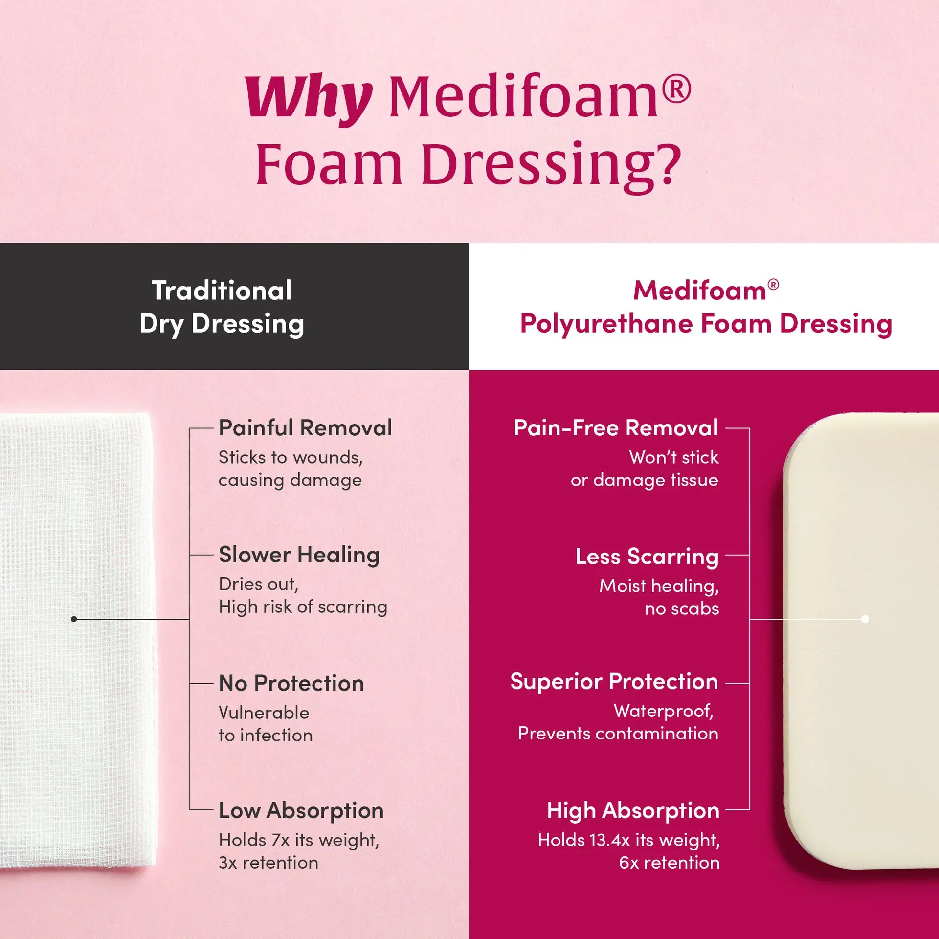 Medifoam Non-Adhesive Hydrocolloid Wound Dressing Pad - 10 Sheets(4" × 4") - Image 5