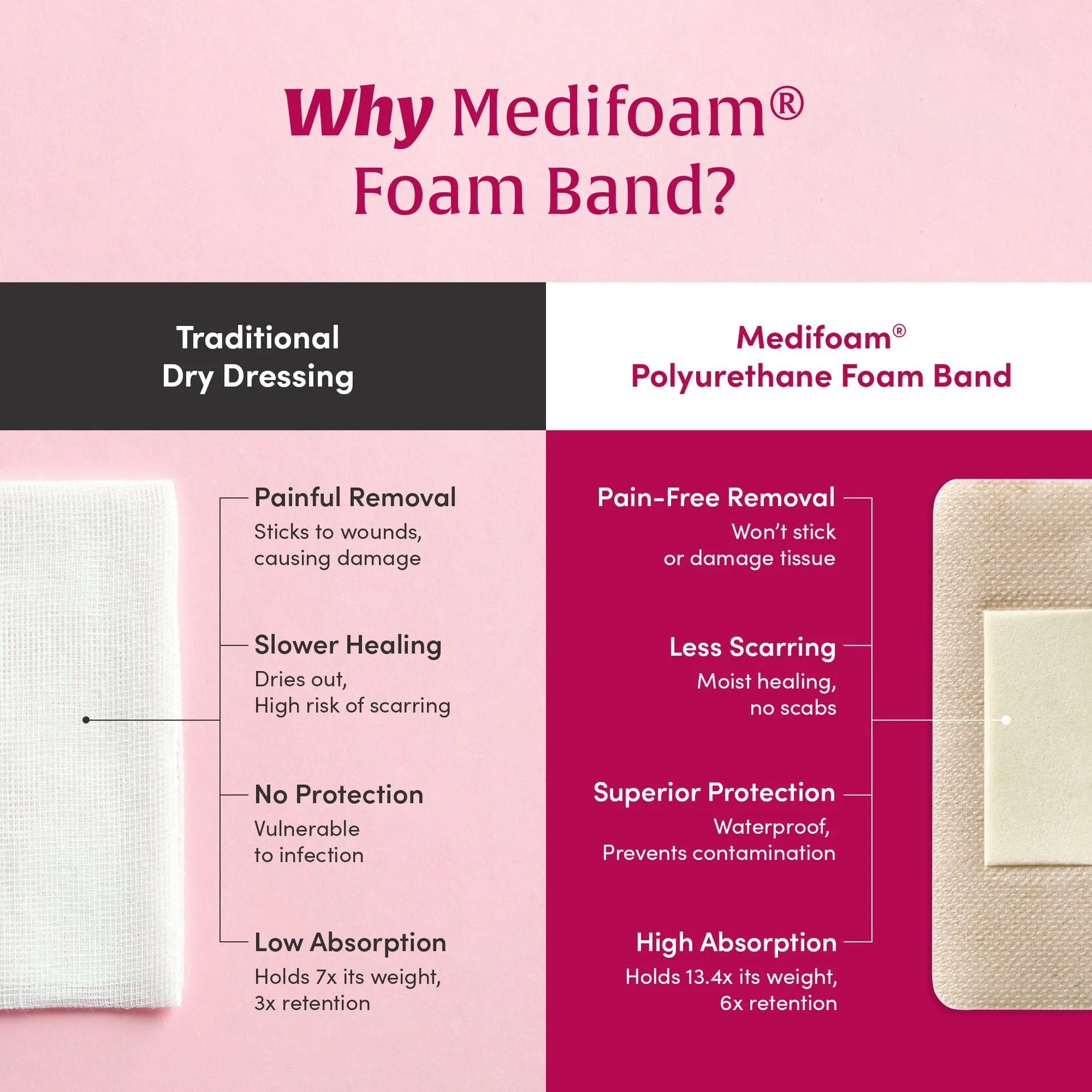 Medifoam Non-Adhesive Hydrocolloid Wound Dressing Pad -  7 Sheets (2.8" × 1.2") - Image 3