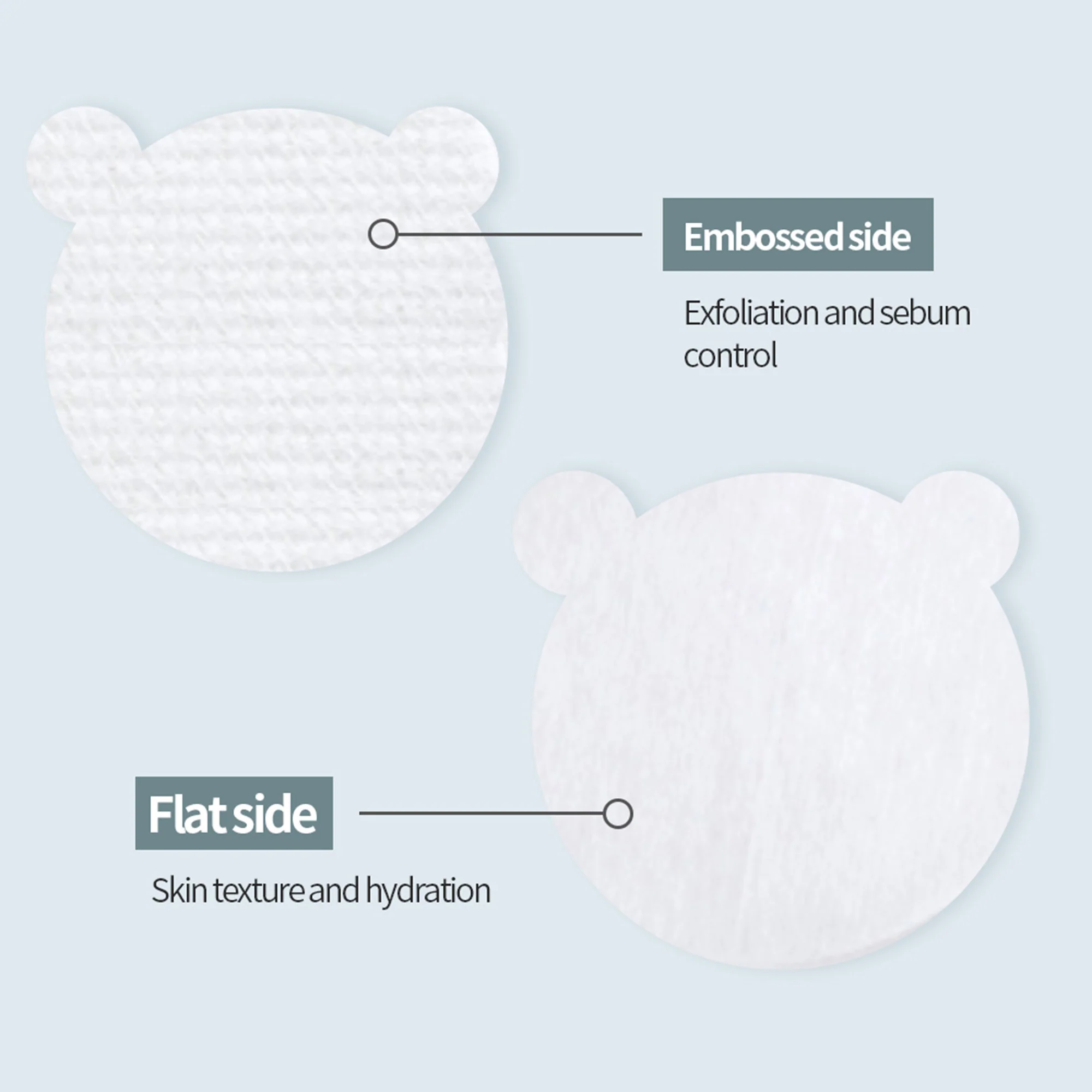 Arocell Dual-Sided Pore Clear Pads – Daily Mildly Acidic Toner Pads with AHA BHA PHA - Image 11