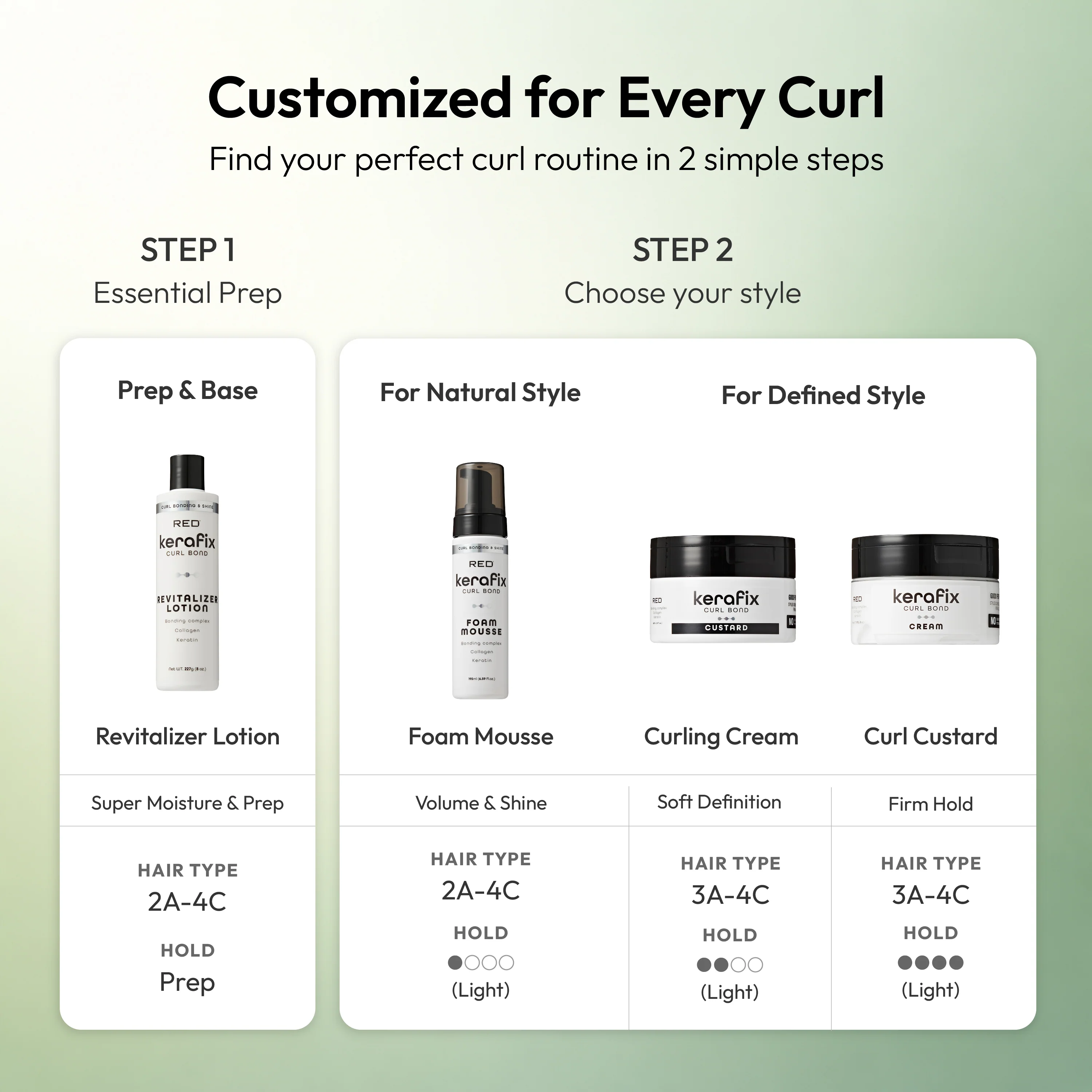 RED by Kiss Kerafix Curl Bond Collection - Anti-Frizz Bond Repair Hair Styling & Essential Prep for All Curl Types (2A-4C), with Keratin & Coconut Oil - Image 7