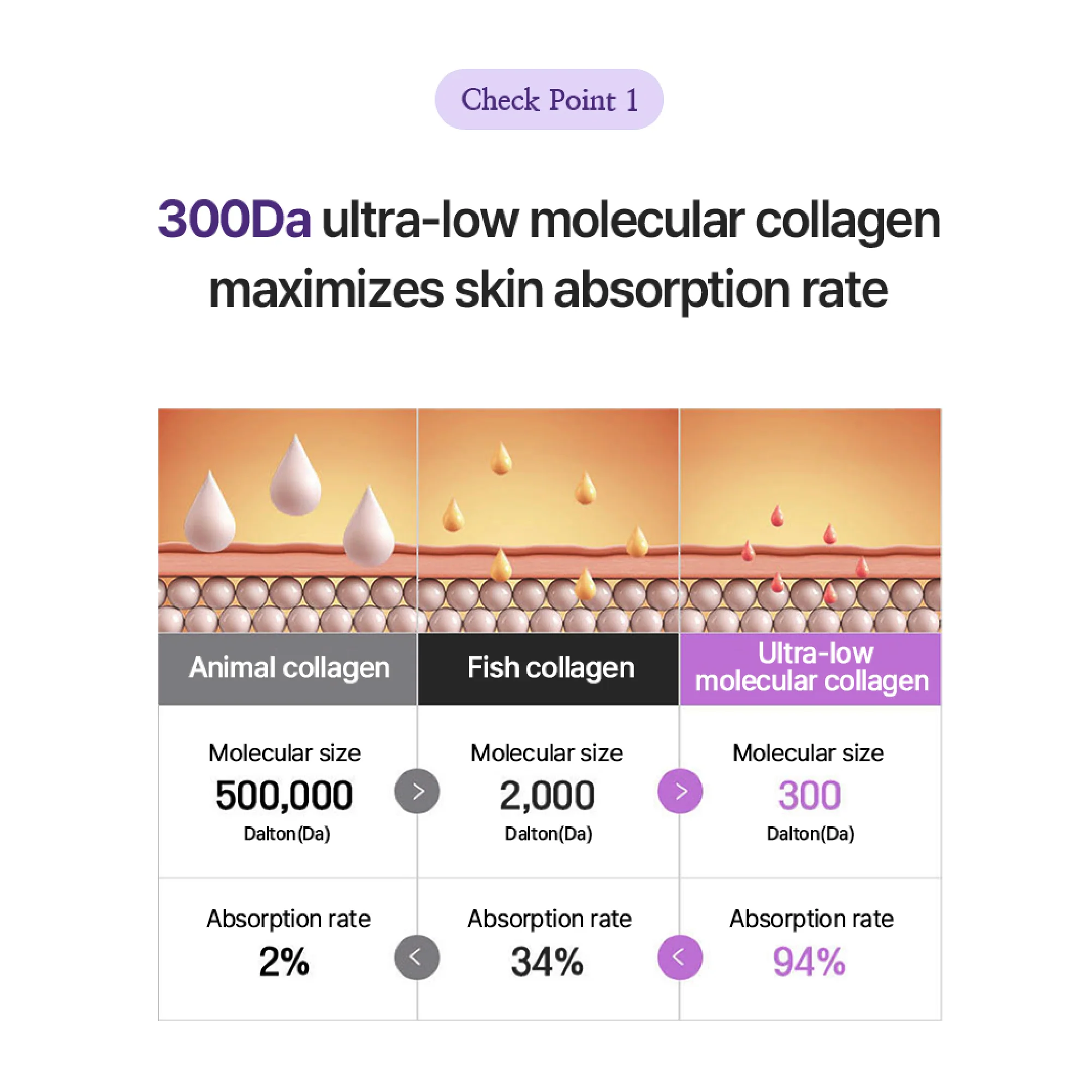 SOBASE Collagen Bubble Toner - Instant Glow & Anti-Aging with 7 Peptides - Image 5