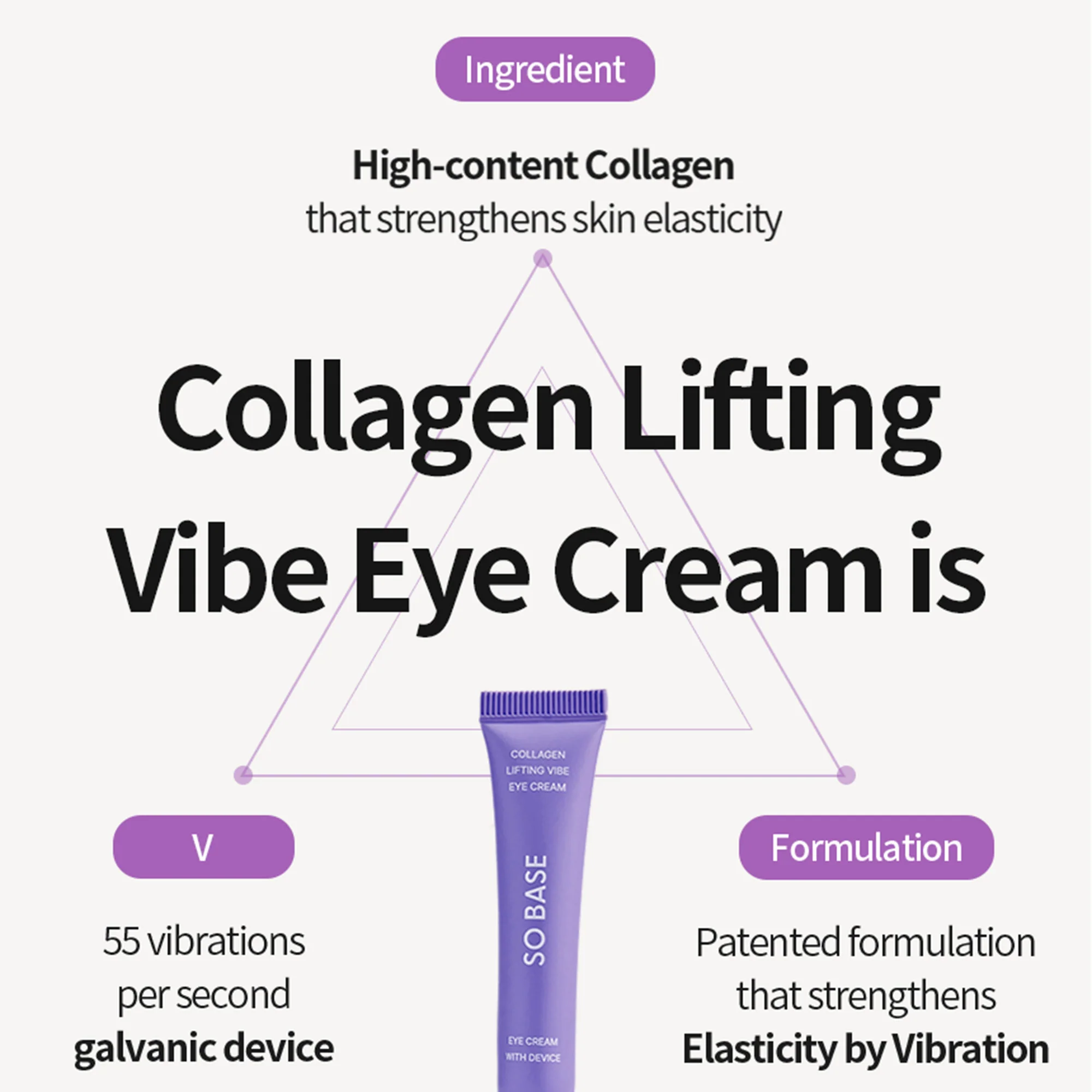 SOBASE Vibrating Eye Cream for Puffy Eyes & Dark Circles - Anti-Aging Collagen Built-in Galvanic Massager - Image 5
